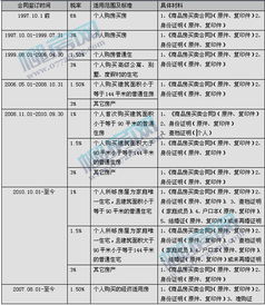 个人房产转让怎么纳税