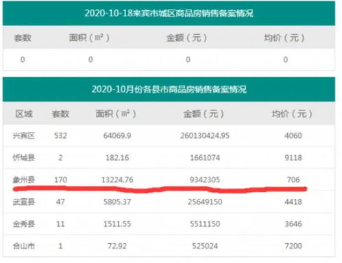 城市房产价格怎么查