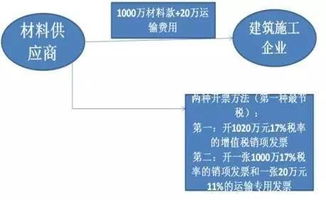 企业购房产怎么摊销