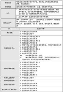 企业购房产怎么摊销
