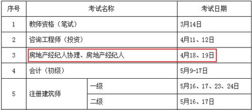 房产协理怎么快速通过