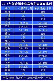 房产抵押比例怎么算