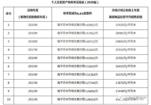 房产税怎么定价