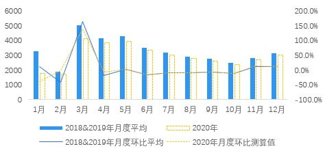疫情房产动向怎么写