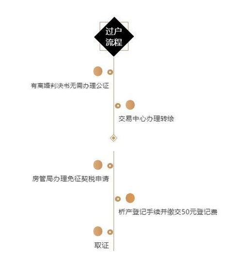 离婚房产净值怎么处理