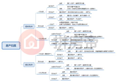 婚后房产怎么认定图
