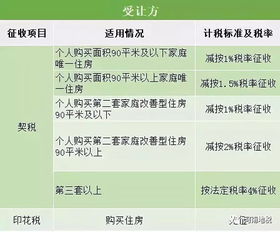 房产个人税怎么优惠