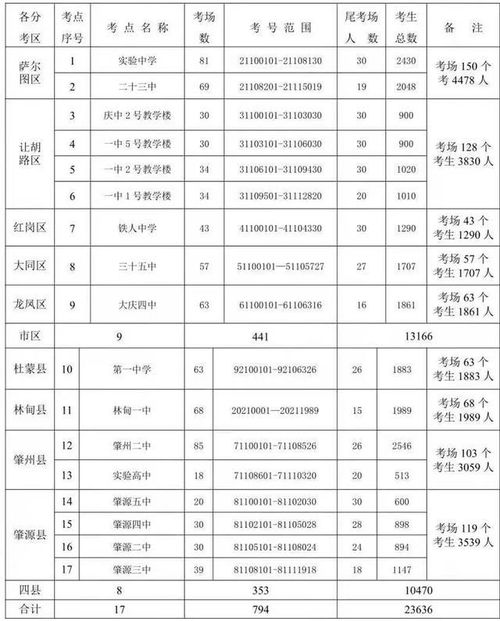 大理无证房产怎么处理违章