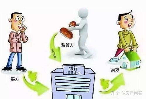 房产交易怎么给钱