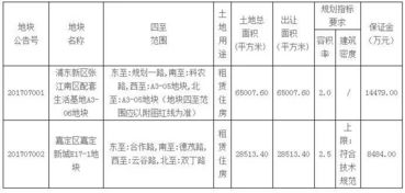 招生房产性质怎么填