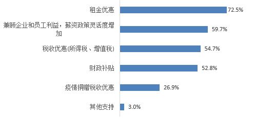 房产佣金利润点怎么算