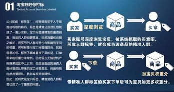 怎么快速打房产标签呢