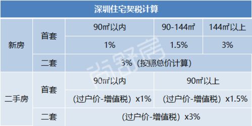 房产交契税怎么查询