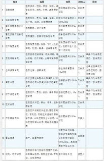 洛阳房产契税怎么算