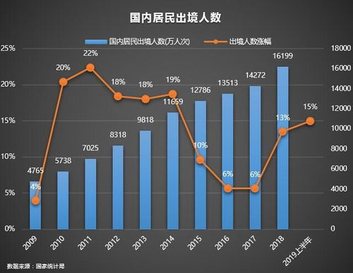 海外房产怎么做推广
