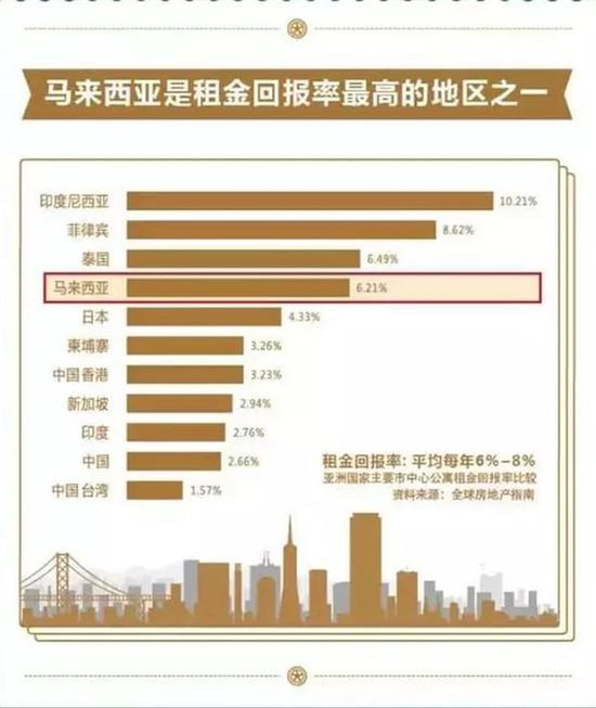 房产怎么可以高增值
