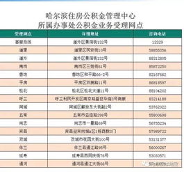 哈尔滨怎么办理房产解压