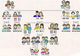 亲戚房产买卖怎么定价