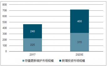 农村房产怎么评估报告