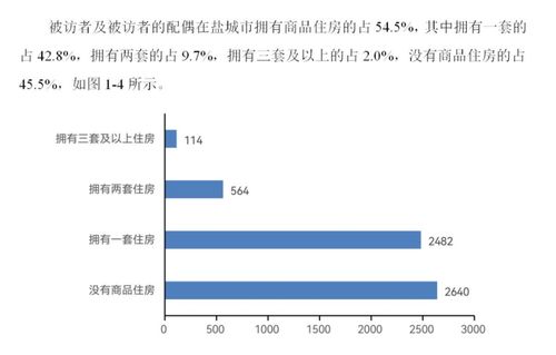 江苏盐城房产怎么查询