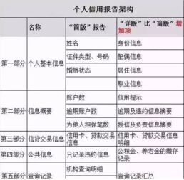查房产征信怎么查