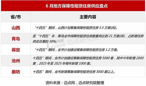 房产租赁行业总结怎么写