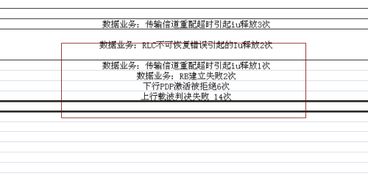 房产测绘单元怎么排序