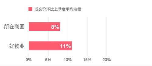 怎么才能买到房产升值
