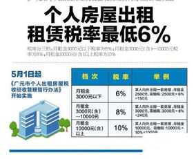 房产租赁税怎么核算