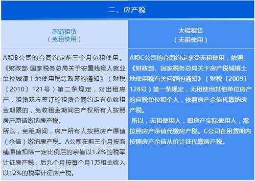 房产租赁税怎么核算