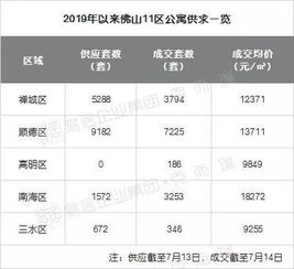 佛山房产怎么积分