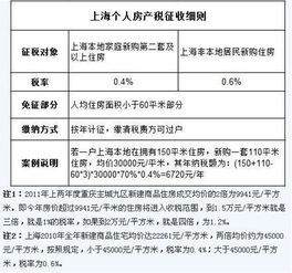株洲房产契税怎么缴纳
