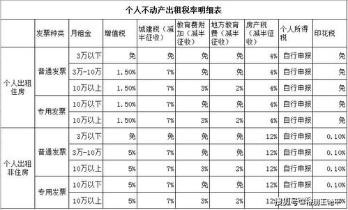株洲房产契税怎么缴纳