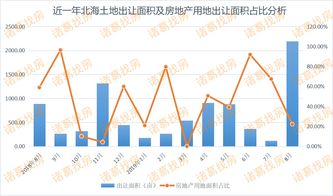 房产和土地怎么分