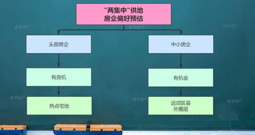 房产和土地怎么分