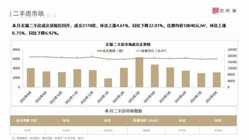 房产怎么改份额