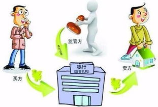 怎么监督房产中介