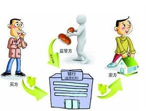怎么监督房产中介