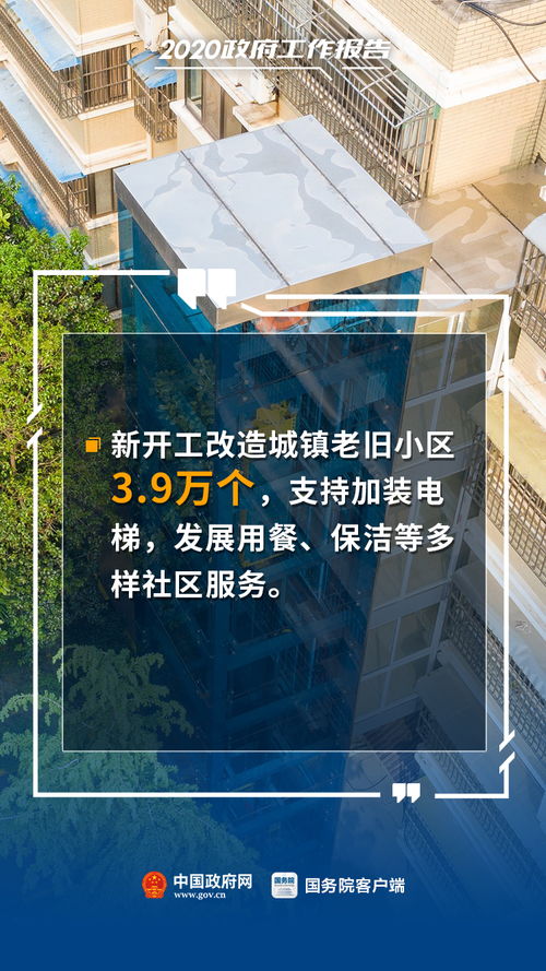 两会房产怎么讲
