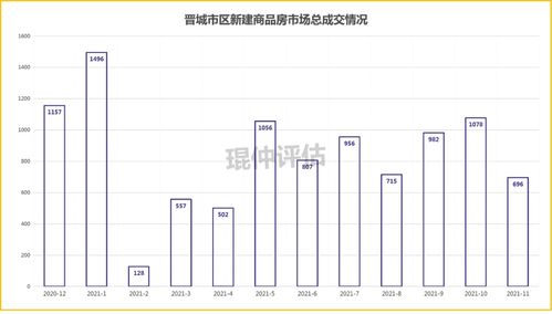 房产数量怎么填整数