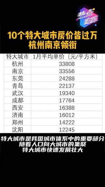 房产怎么追同城热点