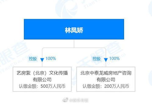 公司房产怎么转给个人