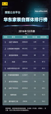 房产自媒体名字怎么起