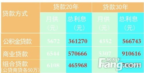 房产还款方案怎么写