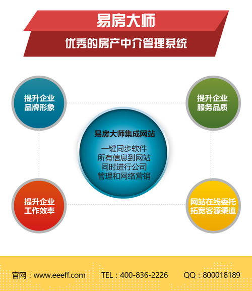 房产代理销售怎么提点