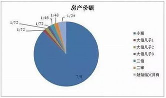 房产诉状怎么写6