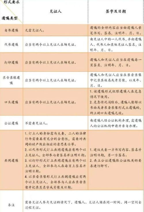 房产遗嘱怎么收税费