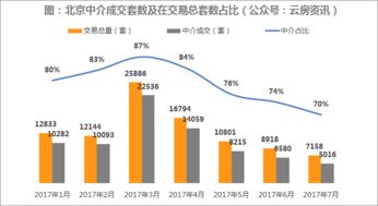 中介怎么查房产买卖记录