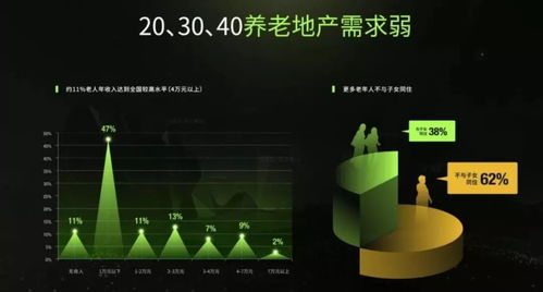 死者的房产怎么变更