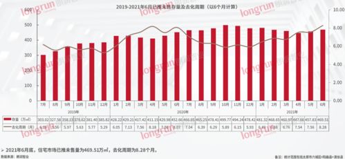 太原房产利率怎么调整